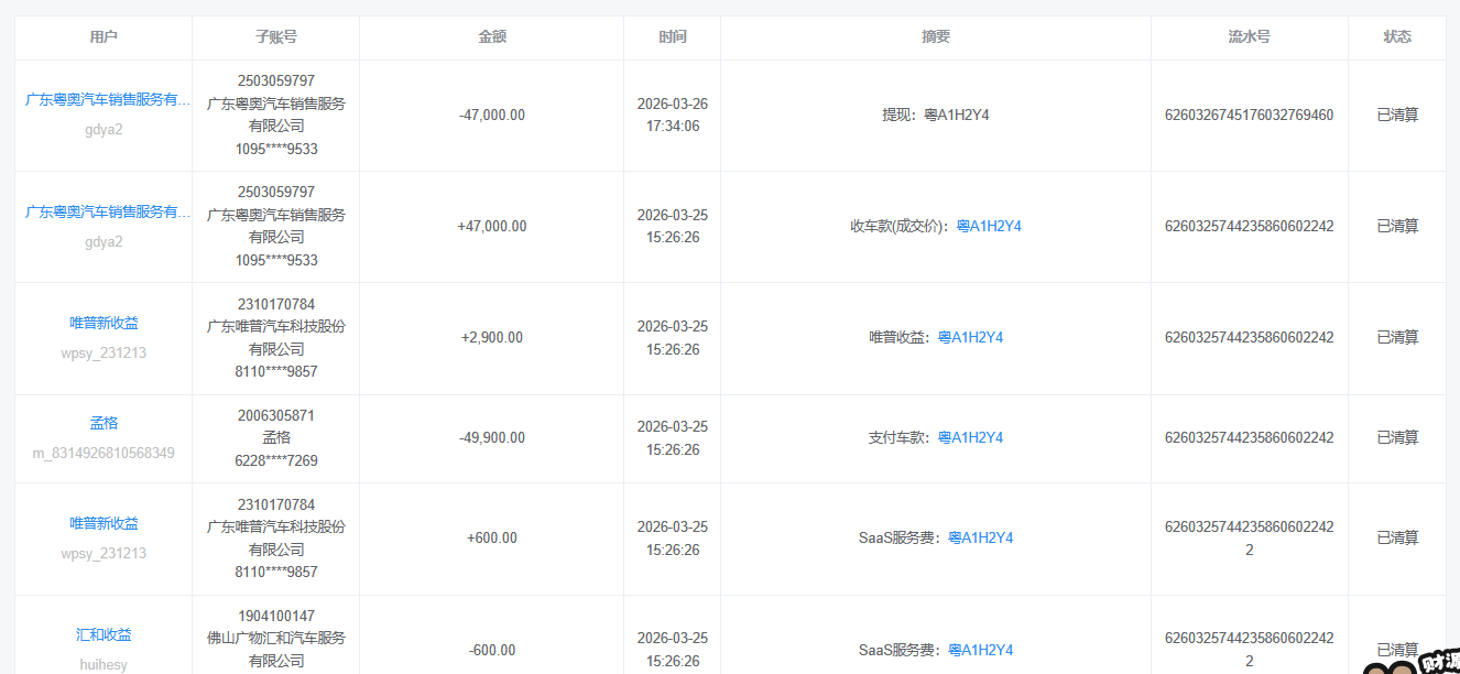 粤A1H2Y4 钱包流水